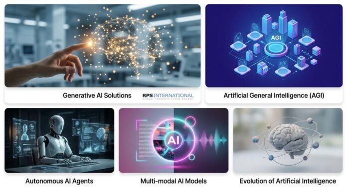 A five-panel visual collage illustrating the concepts of Generative AI, AGI, Autonomous Agents, Multi-modal Models, and the Evolution of AI